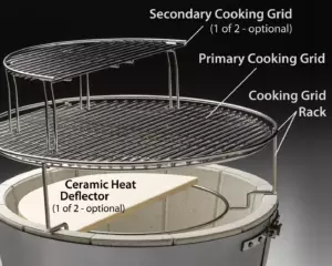 Pictured are a Forge Fire Chamber with a Cooking Grid Rack on top. At the bottom of the grid rack is one half of a Two-Piece Ceramic Heat Deflector. Above that is the Primary Cooking Grid. On top of the primary cooking grid is a Secondary Half Grid.